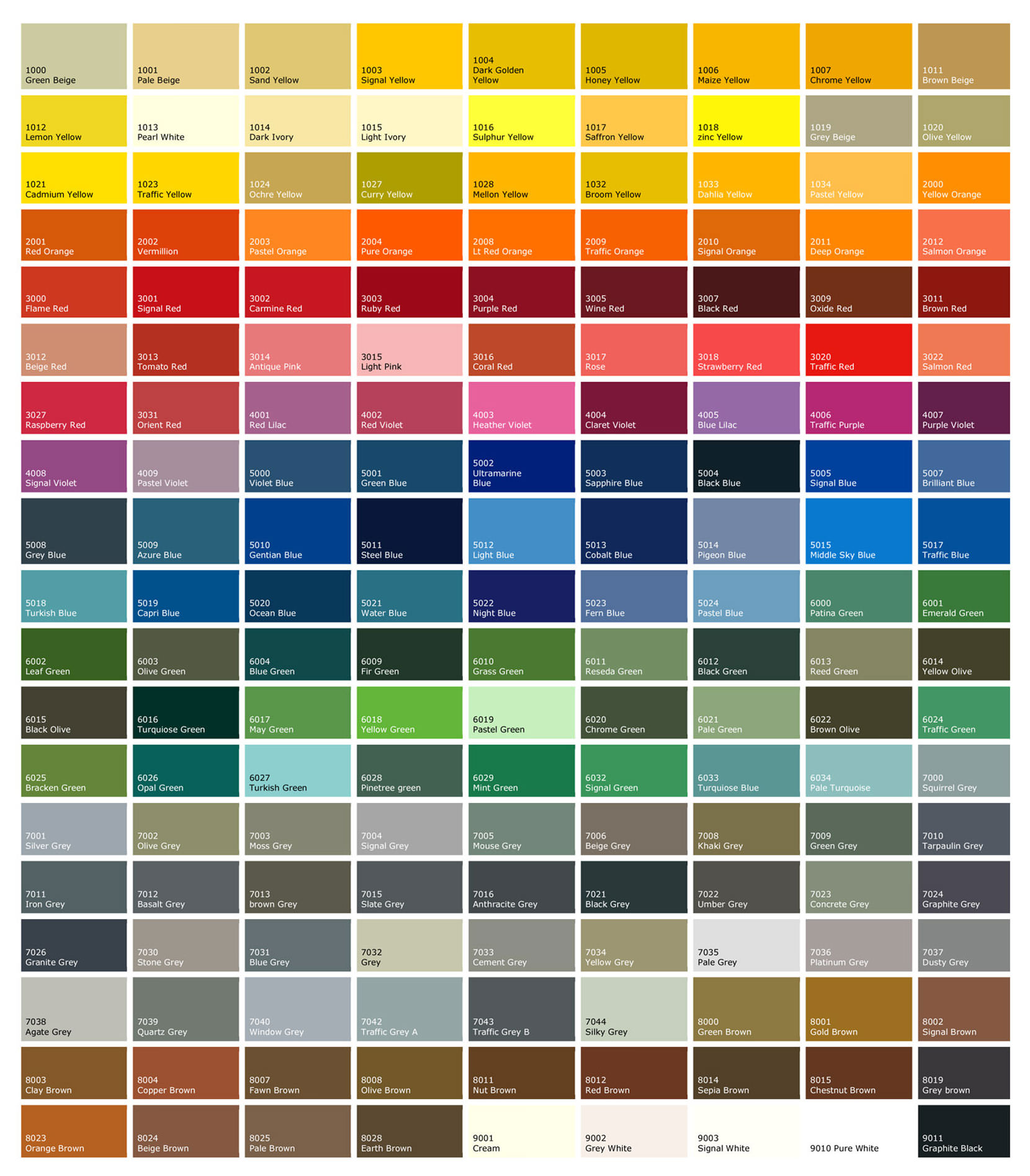 Where Can I Buy A Ral Colour Chart